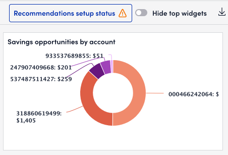 Recommendation setup status warning